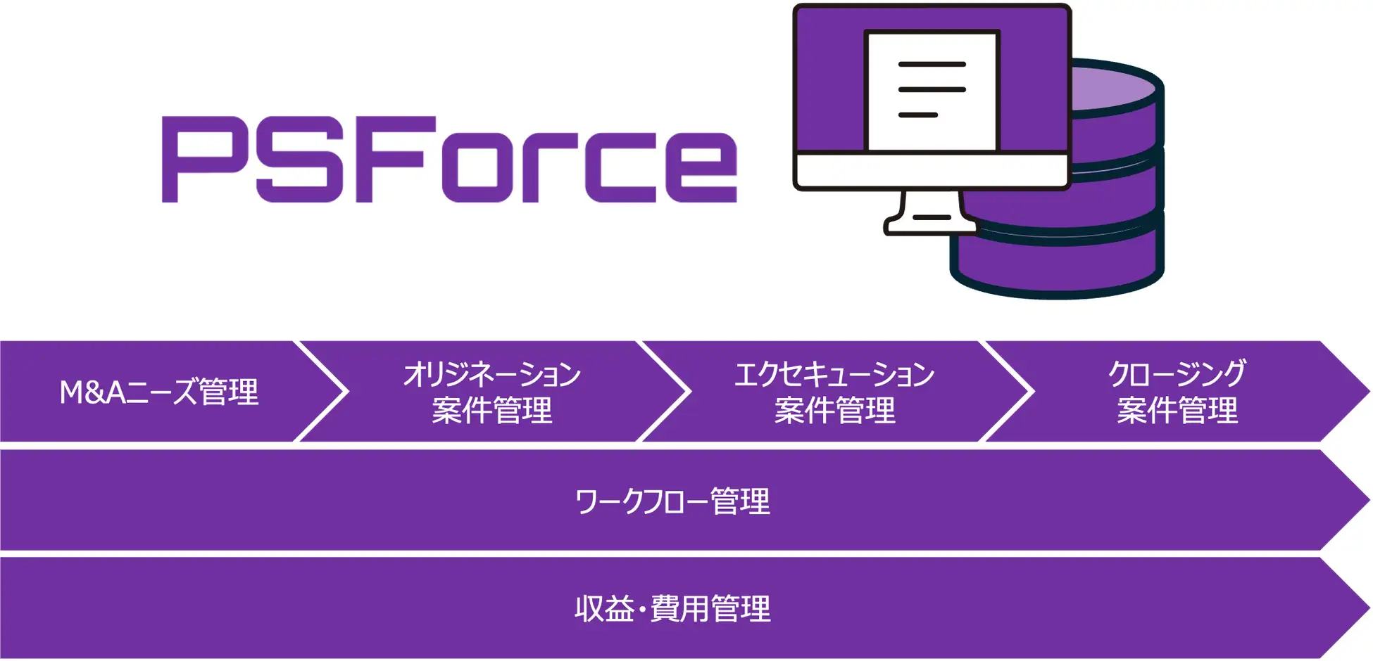 業務フロー管理支援